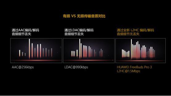 式登场：业界唯一支持23Mbps无损传输旗舰级音质表现J9真人游戏第一品牌华为FreeBuds Pro 4正(图3)