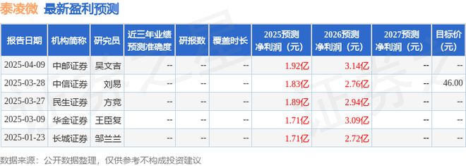 9日召开业绩说明会投资者参与九游会j9登