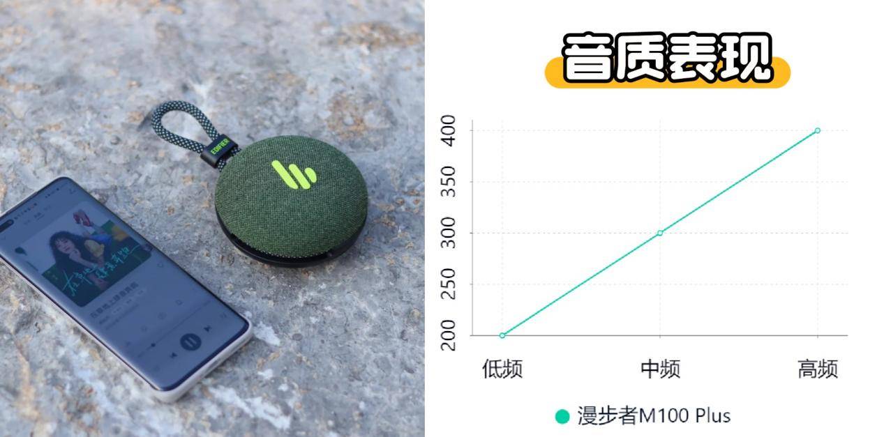 米、西圣、漫步者三大热销单品PK实测！九游会j9登录蓝牙音箱什么品牌好？小(图5)