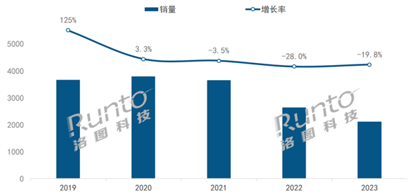能音箱市场：场内销量大降百度霸主地位未改j9九游真人游戏第一平台2023年中国智(图4)